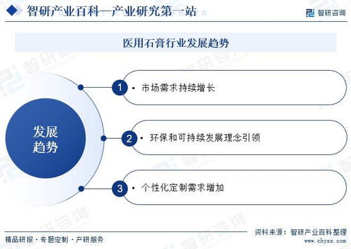 醫(yī)用石膏行業(yè)發(fā)展全景 定義、產(chǎn)業(yè)鏈、競(jìng)爭(zhēng)格局與未來(lái)趨勢(shì)